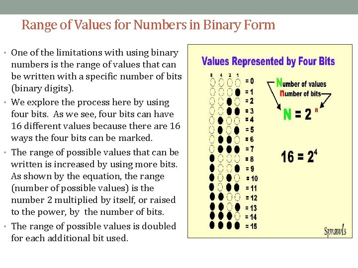 Range of Values for Numbers in Binary Form • One of the limitations with