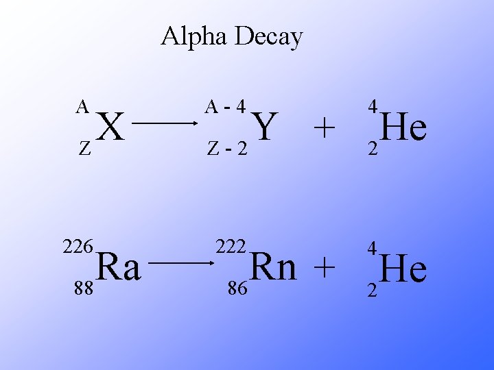 Alpha Decay A A-4 4 226 222 4 X Z Ra 88 Y +