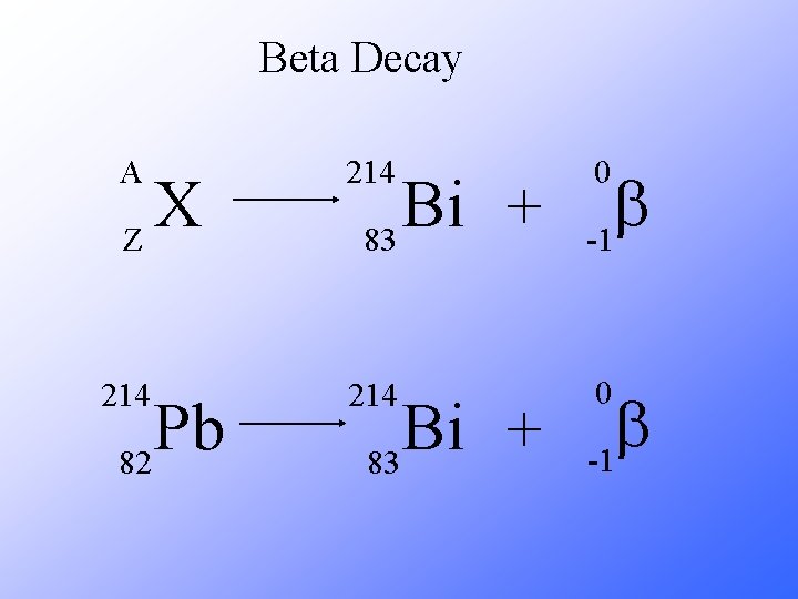 Beta Decay A 214 b -1 214 0 X Z Pb 82 Bi +