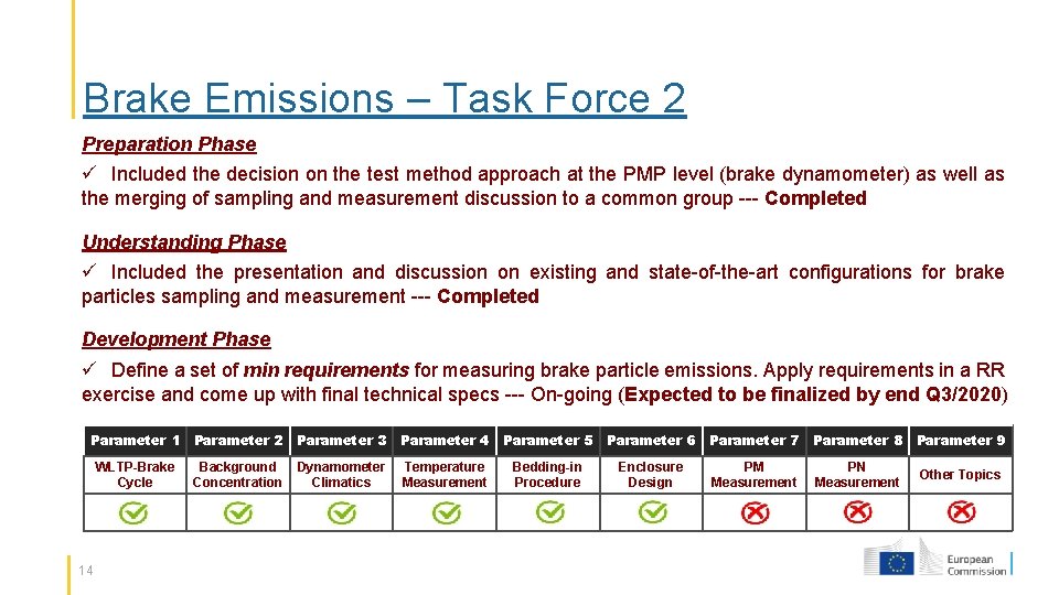 Brake Emissions – Task Force 2 Preparation Phase ü Included the decision on the
