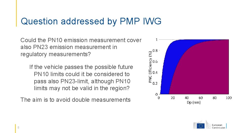 Question addressed by PMP IWG Could the PN 10 emission measurement cover also PN
