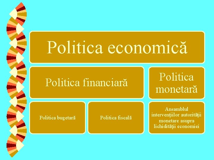 Politica economică Politica financiară Politica bugetară Politica fiscală Politica monetară Ansamblul intervenţiilor autorităţii monetare