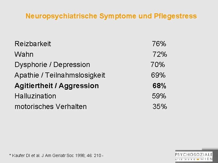 Neuropsychiatrische Symptome und Pflegestress Reizbarkeit Wahn Dysphorie / Depression Apathie / Teilnahmslosigkeit Agitiertheit /
