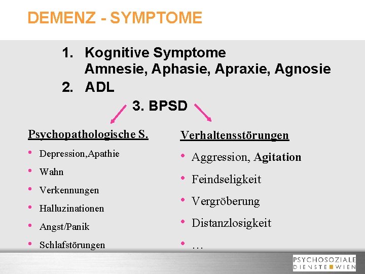 DEMENZ - SYMPTOME 1. Kognitive Symptome Amnesie, Aphasie, Apraxie, Agnosie 2. ADL 3. BPSD