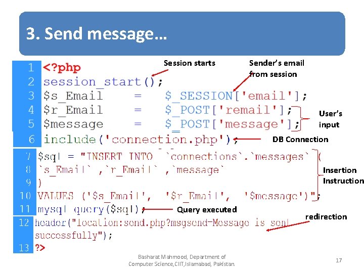 3. Send message… Session starts Sender’s email from session User’s input DB Connection Insertion