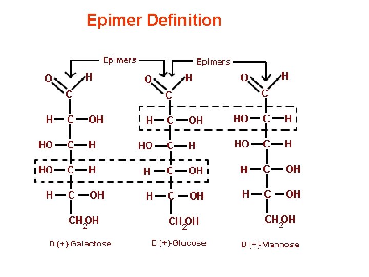 Epimer Definition 