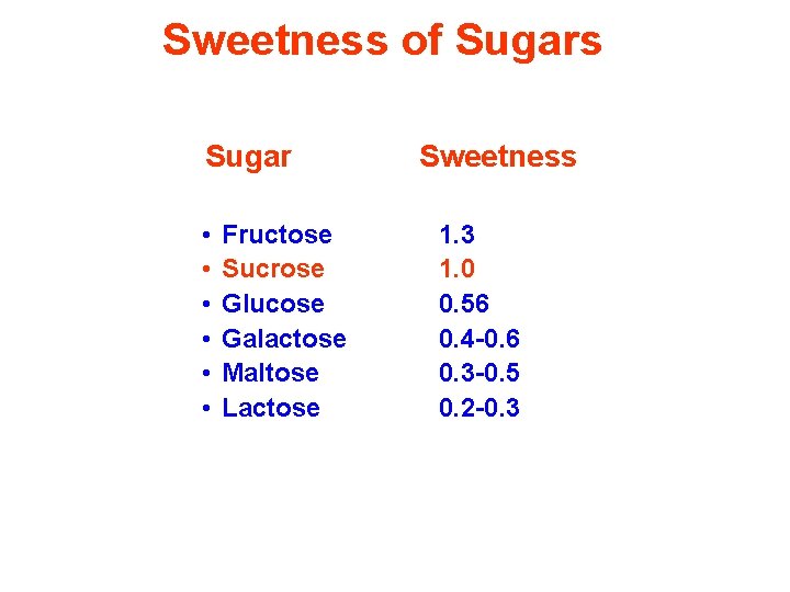 Sweetness of Sugars Sugar • • • Fructose Sucrose Glucose Galactose Maltose Lactose Sweetness