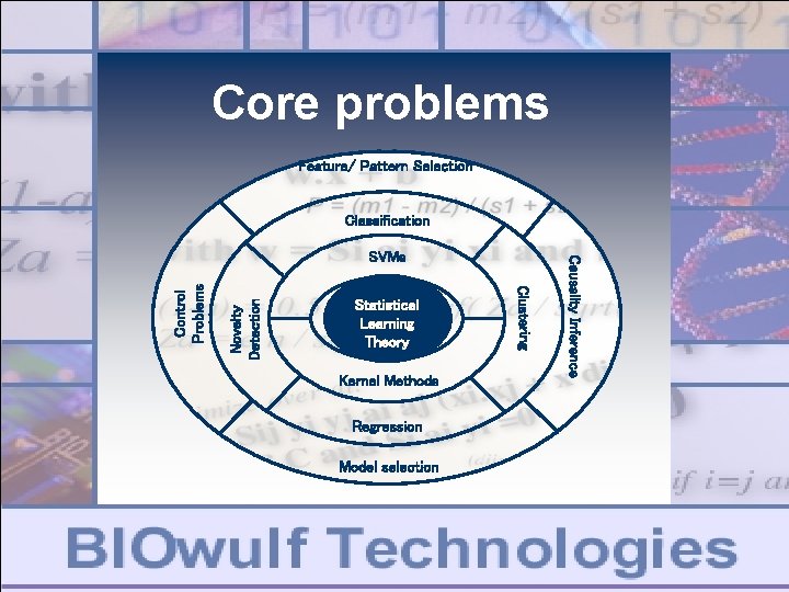 Core problems Feature/ Pattern Selection Classification Kernel Methods Regression Model selection Novelty Detection Control Core problems Feature/ Pattern Selection Classification Kernel Methods Regression Model selection Novelty Detection Control