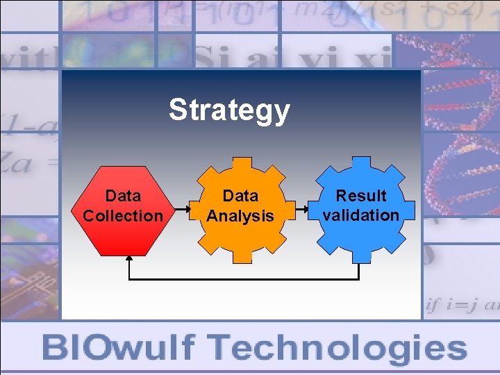 Strategy Data Collection Data Analysis Result validation Strategy Data Collection Data Analysis Result validation
