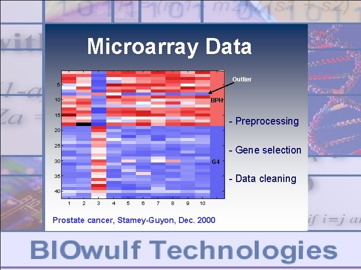 Microarray Data Outlier 5 10 BPH 10 20 15 - Preprocessing 30 20 25 Microarray Data Outlier 5 10 BPH 10 20 15 - Preprocessing 30 20 25