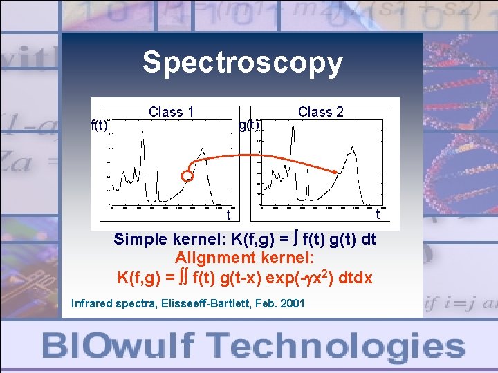 Spectroscopy f(t) Class 1 g(t) Class 2 t t Simple kernel: K(f, g) = Spectroscopy f(t) Class 1 g(t) Class 2 t t Simple kernel: K(f, g) =
