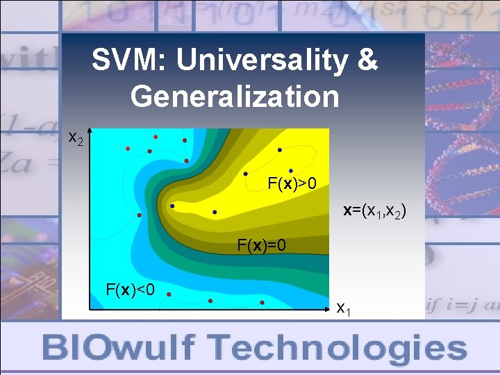 SVM: Universality & Generalization x 2 F(x)>0 x=(x 1, x 2) F(x)=0 F(x)<0 x SVM: Universality & Generalization x 2 F(x)>0 x=(x 1, x 2) F(x)=0 F(x)<0 x