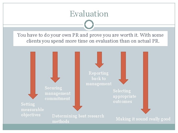 Evaluation You have to do your own PR and prove you are worth it.