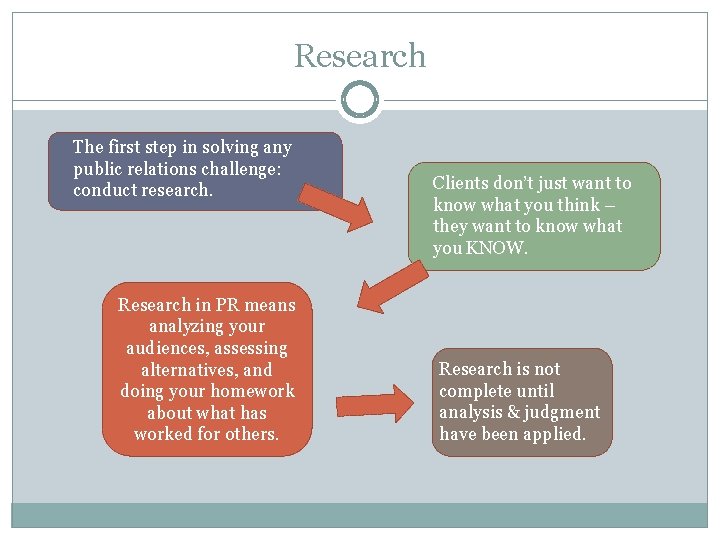 Research The first step in solving any public relations challenge: conduct research. Research in