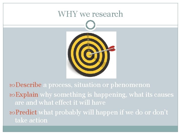 WHY we research Describe a process, situation or phenomenon Explain why something is happening,