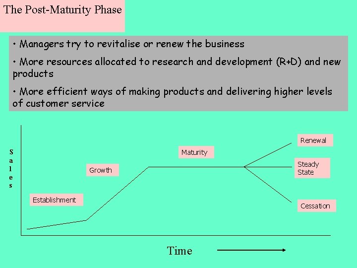 The Post-Maturity Phase • Managers try to revitalise or renew the business • More