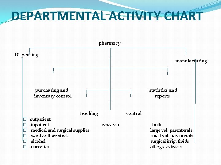 DEPARTMENTAL ACTIVITY CHART pharmacy Dispensing manufacturing purchasing and inventory control statistics and reports teaching