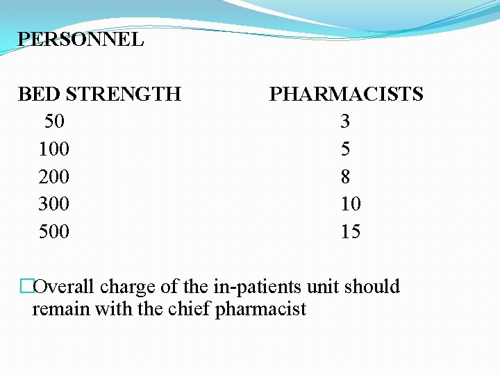 PERSONNEL BED STRENGTH 50 100 200 300 500 PHARMACISTS 3 5 8 10 15