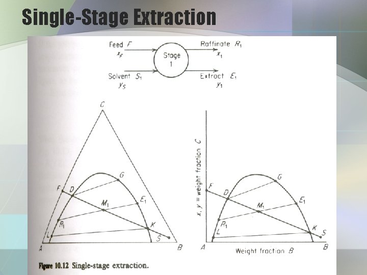 Single-Stage Extraction 