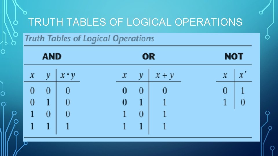 TRUTH TABLES OF LOGICAL OPERATIONS 11 