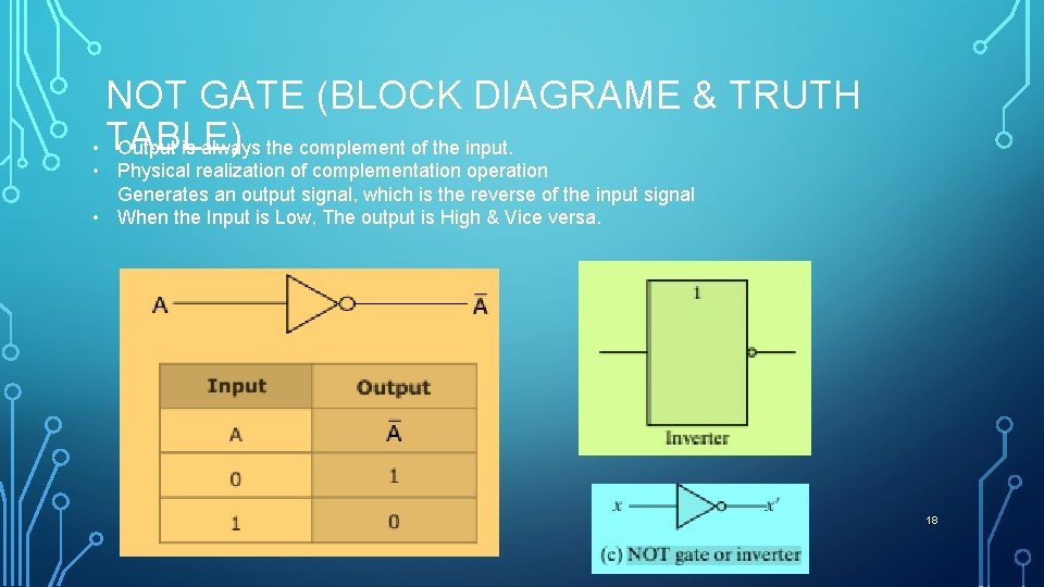 NOT GATE (BLOCK DIAGRAME & TRUTH • TABLE) Output is always the complement of