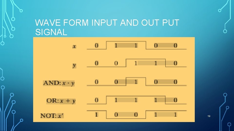 WAVE FORM INPUT AND OUT PUT SIGNAL 19 