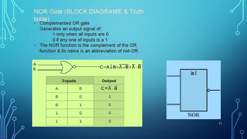 NOR Gate (BLOCK DIAGRAME & Truth table) • Complemented OR gate Generates an output
