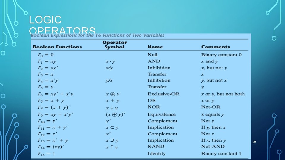 LOGIC OPERATORS 25 