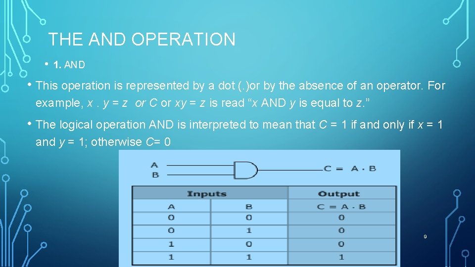 THE AND OPERATION • 1. AND • This operation is represented by a dot