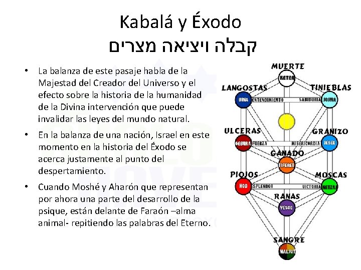 Kabalá y Éxodo קבלה ויציאה מצרים • La balanza de este pasaje habla de