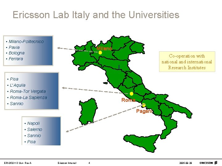 Ericsson Lab Italy and the Universities • Milano-Politecnico • Pavia • Bologna • Ferrara