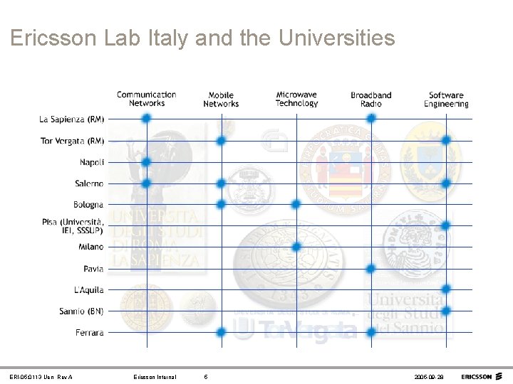 Ericsson Lab Italy and the Universities ERI-05: 0113 Uen Rev A Ericsson Internal 5