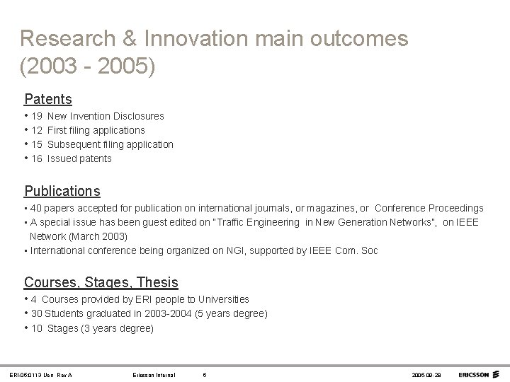 Research & Innovation main outcomes (2003 - 2005) Patents • 19 • 12 •