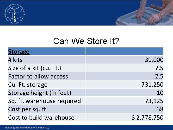 Can We Store It? Storage # kits Size of a kit (cu. Ft. )