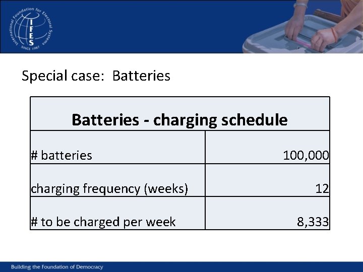 Special case: Batteries - charging schedule # batteries charging frequency (weeks) # to be
