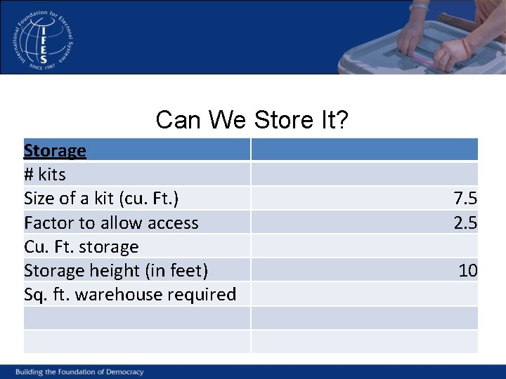 Can We Store It? Storage # kits Size of a kit (cu. Ft. )