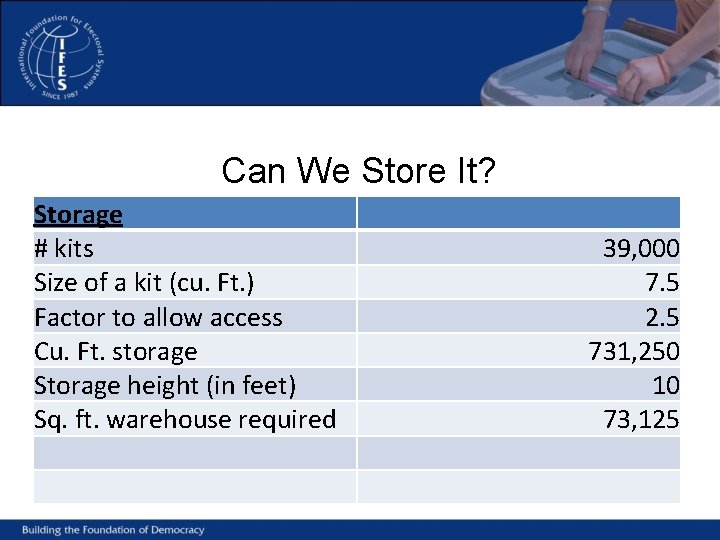 Can We Store It? Storage # kits Size of a kit (cu. Ft. )
