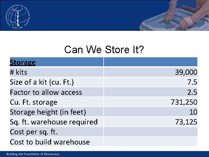 Can We Store It? Storage # kits Size of a kit (cu. Ft. )