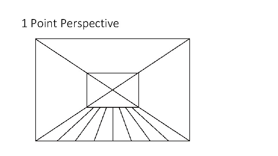 1 Point Perspective 1 Point Perspective