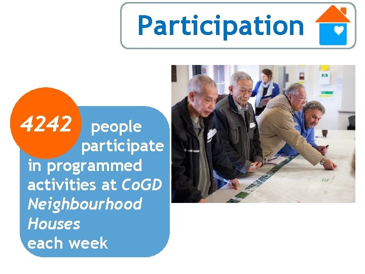 Participation 4242 people participate in programmed activities at Co. GD Neighbourhood Houses each week