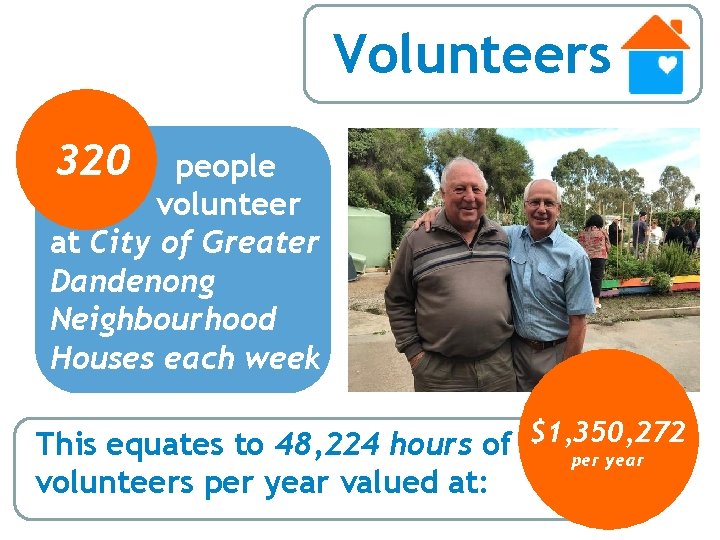 Volunteers 320 32 people volunteer at City of Greater Dandenong Neighbourhood Houses each week