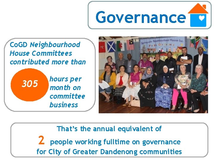 Governance Co. GD Neighbourhood House Committees contributed more than 305 hours per month on