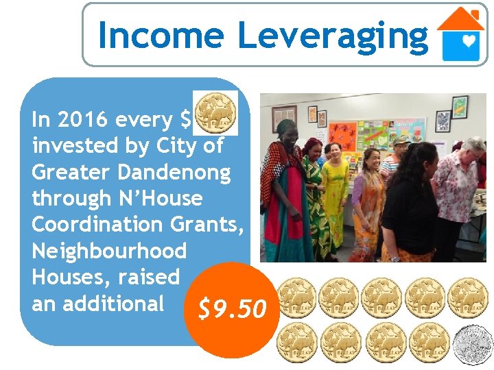 Income Leveraging In 2016 every $1 invested by City of Greater Dandenong through N’House