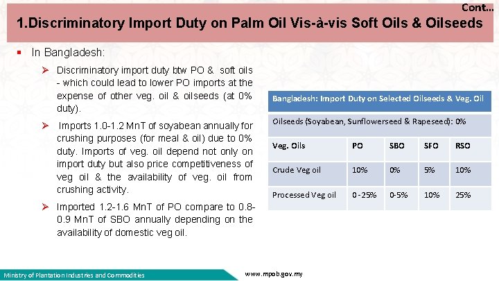 Cont… 1. Discriminatory Import Duty on Palm Oil Vis-à-vis Soft Oils & Oilseeds §