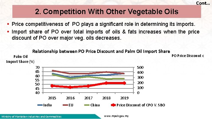 Cont… 2. Competition With Other Vegetable Oils § Price competitiveness of PO plays a