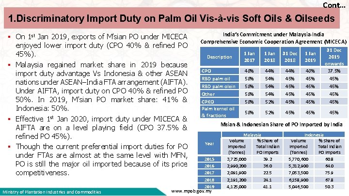 Cont… 1. Discriminatory Import Duty on Palm Oil Vis-à-vis Soft Oils & Oilseeds §