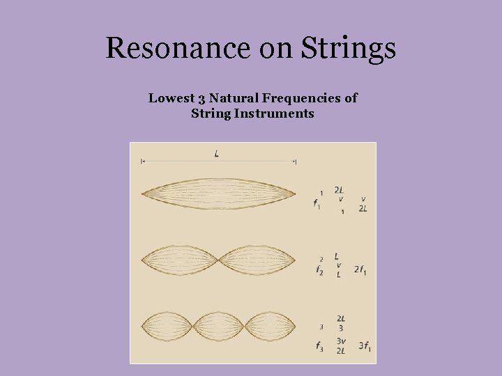 Resonance on Strings Lowest 3 Natural Frequencies of String Instruments 
