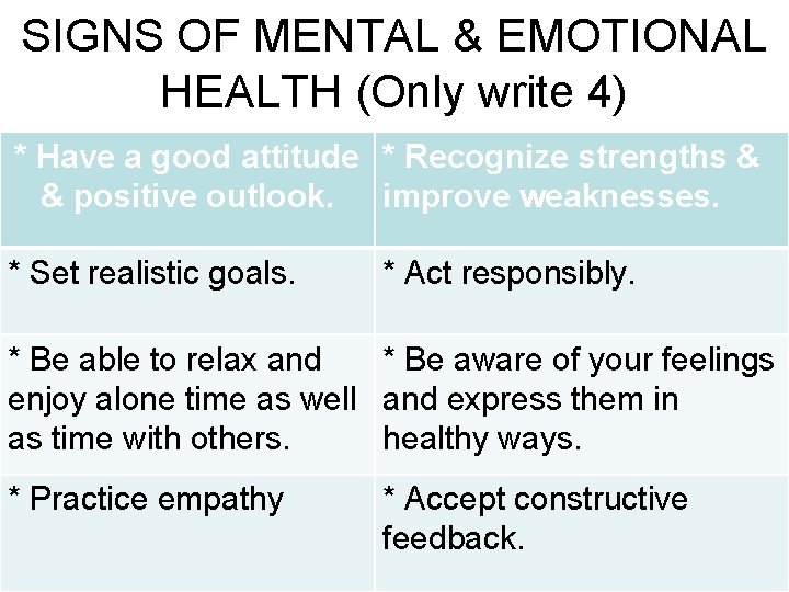 SIGNS OF MENTAL & EMOTIONAL HEALTH (Only write 4) * Have a good attitude