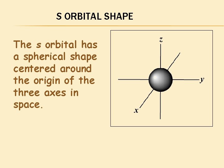 S ORBITAL SHAPE The s orbital has a spherical shape centered around the origin