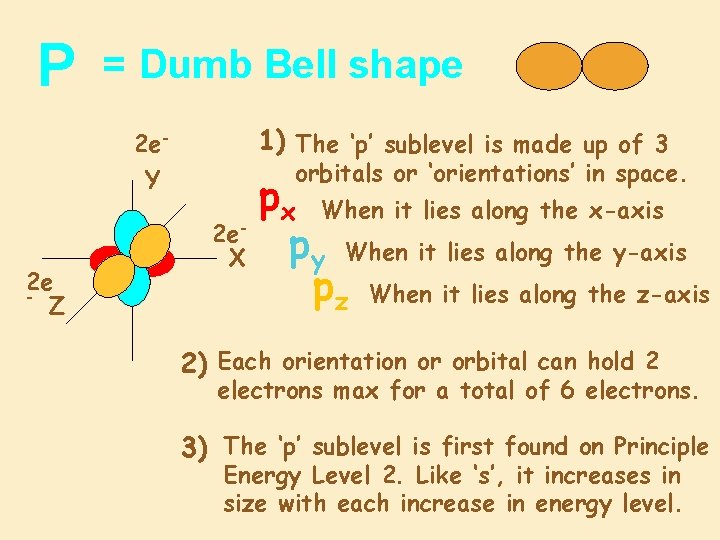 P = Dumb Bell shape 1) The ‘p’ sublevel is made up of 3